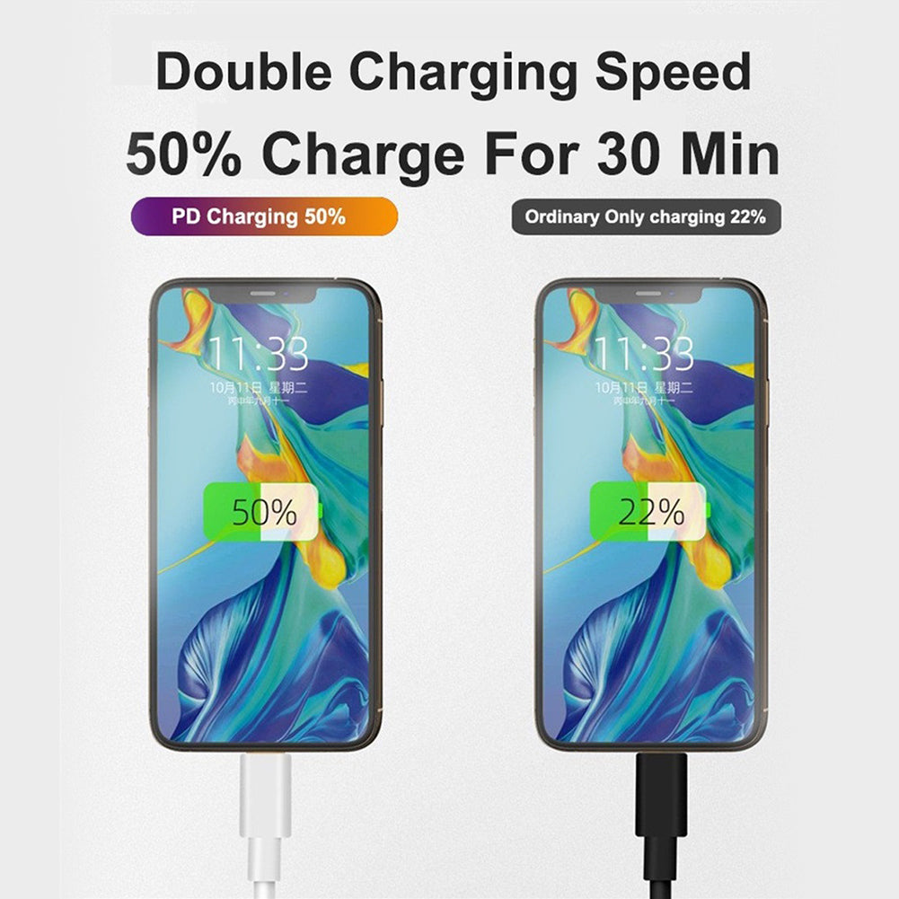 PeakEon Fast Charger Adapter| Dual Port (20W PD Type C + QC 3.0 USB A) with Smart Protection
