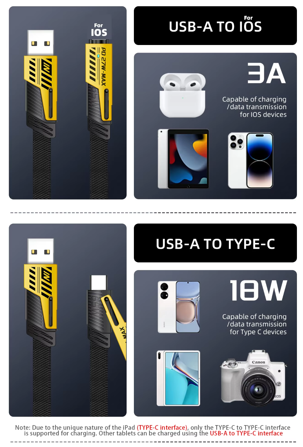PeakEon 4-in-1 Fast Charging and Data Cable- USB-A to Lightning/Type-C, USB-C to Lightning/Type-C, High-Speed 480Mbps Data Transfer, Durable Nylon Braided Multi Charger