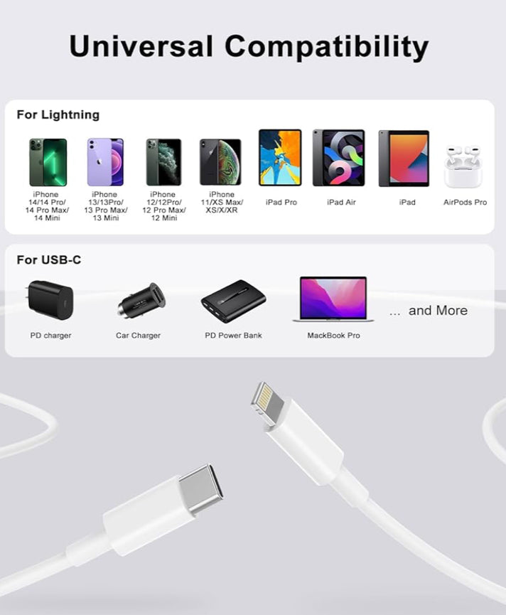 PeakEon 3.3ft (1M) Type-C to Lightning Fast Charging Cable | 60W PD, 3A High-Speed Data Sync for iPhone 14 or older