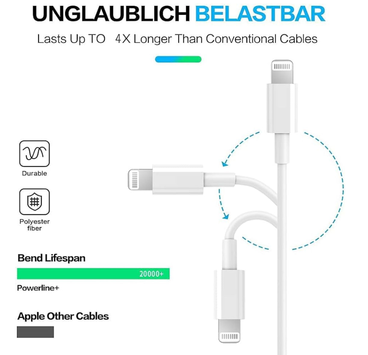 PeakEon 3.3ft (1M) Type-C to Lightning Fast Charging Cable | 60W PD, 3A High-Speed Data Sync for iPhone 14 or older