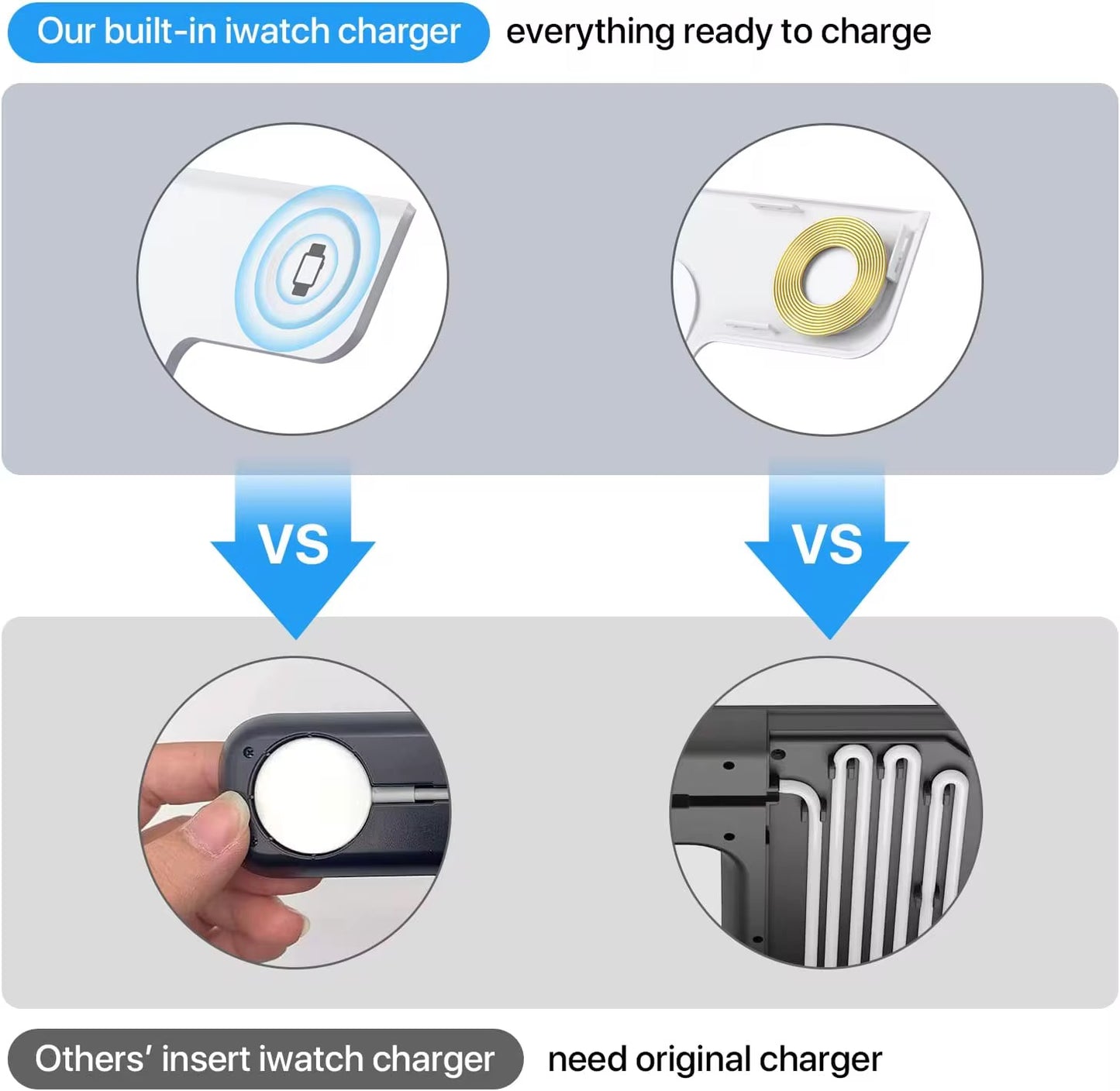 PeakEon Foldable 3-in-1 Magnetic Charging Station, 15W Fast Wireless Charger Stand for Phone, Earphones, Smart Watch,Tablets