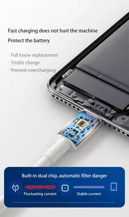 PeakEon 3FT(2m) USB to USB Type C Fast Charging & Data Sync Cable