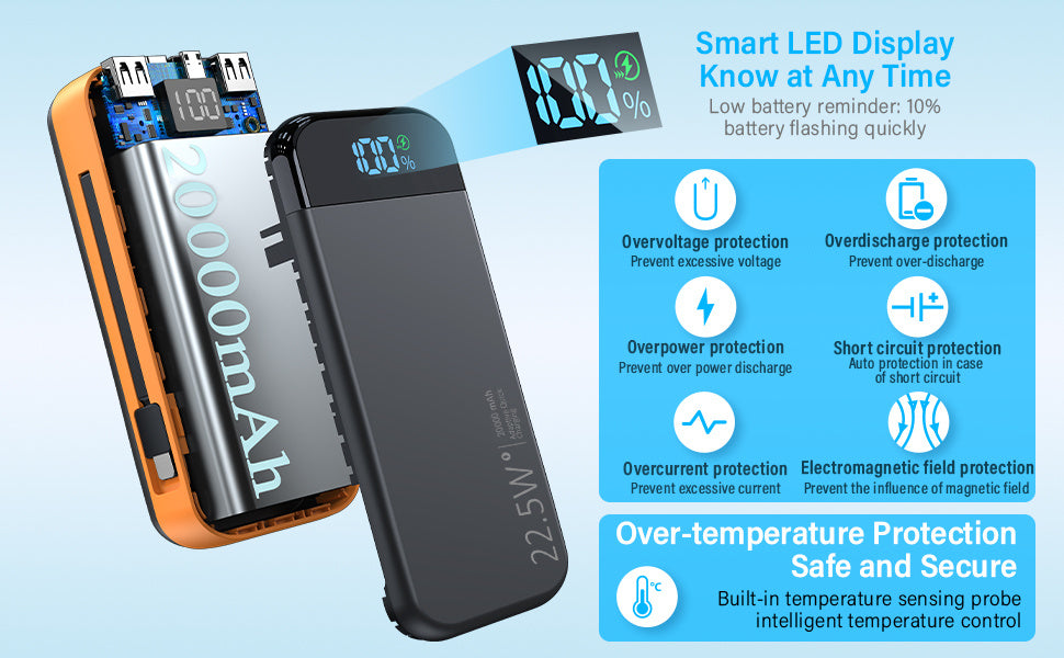 22.5 W Super Fast Charging Power Bank, 20,000mAh